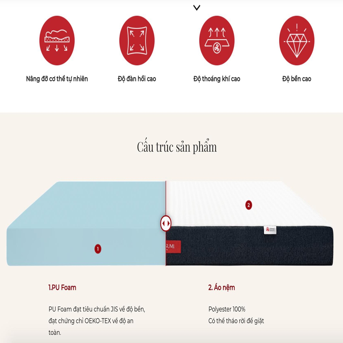 Đệm foam Nhật Bản Inoac Oyasumi Original 1M-0